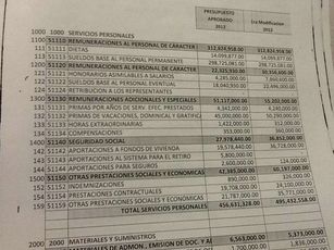 Destinarán 55 MDP de Impuestos a Casinos a Programas Sociales y Deudas Anteriores