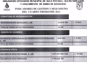 Produjo Oromapas dos Millones de Metros Cúbicos de Agua Potable
