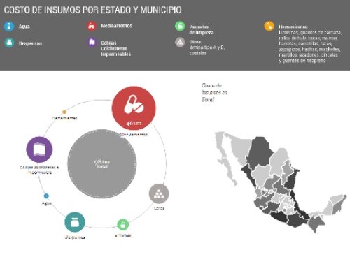 Desembolsa gobierno 907 mdp por ‘Ingrid’ y ‘Manuel’