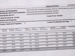 Denuncian Trabajadores Abusos en el Cobro de Préstamos