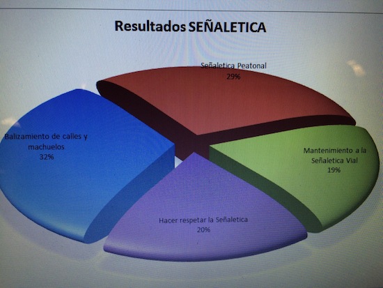 Foros Innecesarios