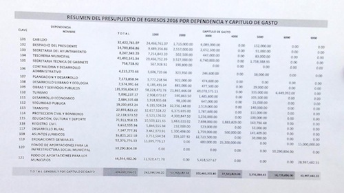 Aumentan Rubros Inexplicables en Presupuesto de Egresos 2016 de Bahía